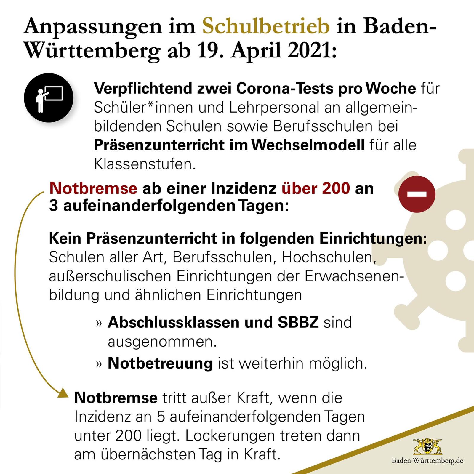 Übersicht Land Bw Schulbetrieb ab dem 19.04.2021